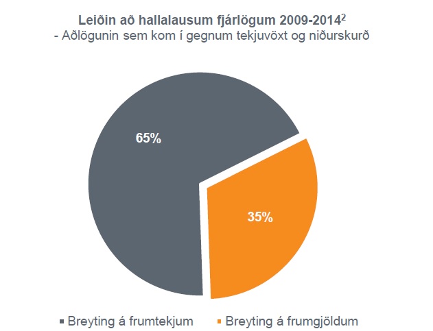 Greining efnahagssviðs SA.jpg