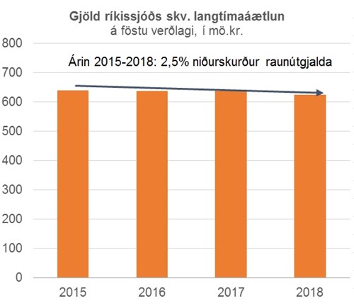 Fjárlög 2015 - mynd.jpg
