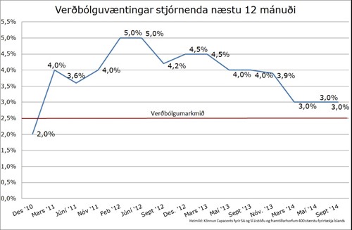 Smelltu til að stækka