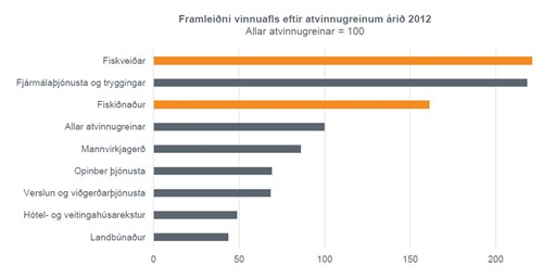 Framleiðni 2.jpg