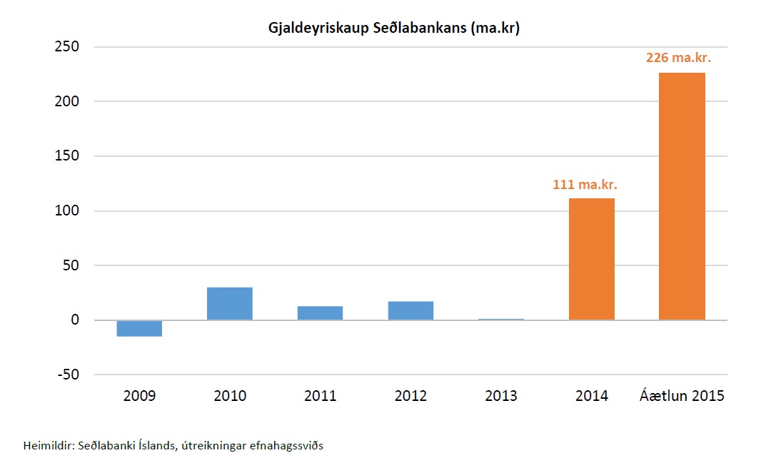 Gjaldeyriskaup SÍ.jpg