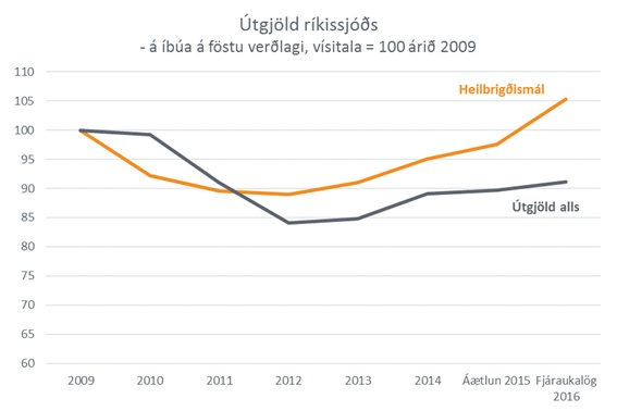 Útgjöld ríkissjóðs.jpg