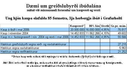 Íbúðalán lítil mynd