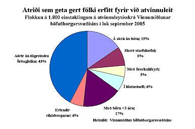 október Starfshæfni lit