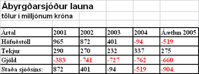 Ábyrgðasjóður launa