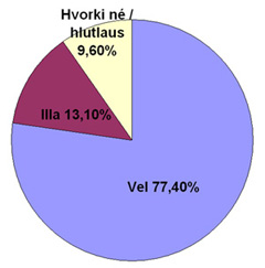 Könnun jan mynd 1