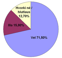 Könnun jan mynd 2