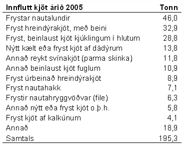 Innflutt kjöt 1