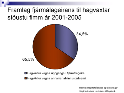 Framlag til hagvaxtar