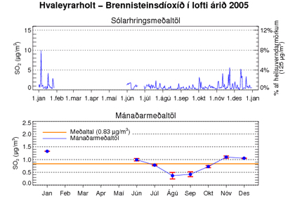 Hvaleyrarholt 1