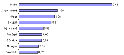 Ríkisaðstoð í EES-löndum
