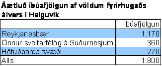 Áætluð íbúafjölgun af völdum fyrirhugaðs álvers í Helguvík