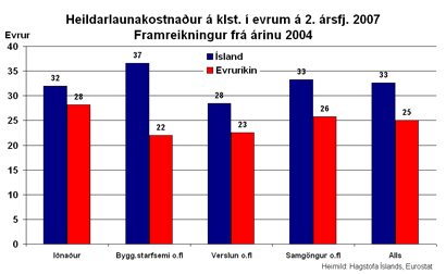 Smellið á myndina til að sjá stærri útgáfu!