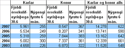 Smelltu á töfluna til að sjá stærri útgáfu!