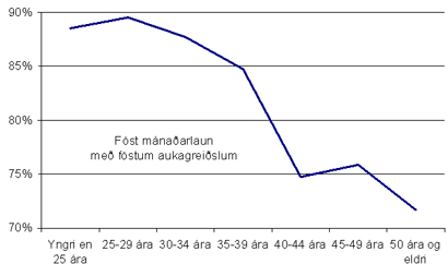 Smelltu á myndina til að sjá stærri útgáfu