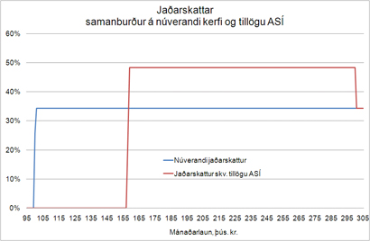 Smellið á myndina til að sjá stærri útgáfu