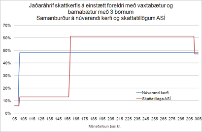 Smellið á myndina til að sjá stærri útgáfu