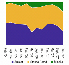 Horfur um innlenda eftirspurn Horfur um innlenda eftirspurn
