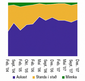 Áætlun um erlenda eftirspurn Áætlun um erlenda eftirspurn