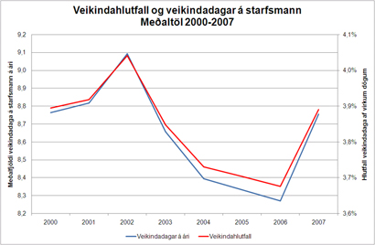 Smelltu til að sjá stærri útgáfu