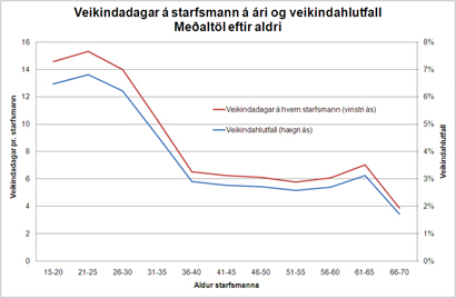 Smelltu til að sjá stærri útgáfu