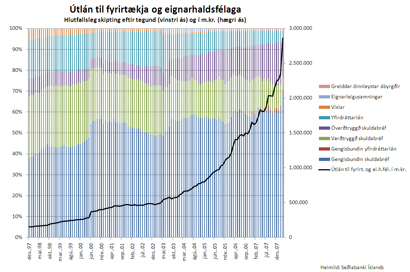 Smellið á myndina til að sjá stærri útgáfu Smellið á myndina til að sjá stærri útgáfu
