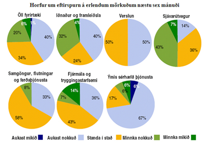 Smelltu á myndina til að sjá stærri útgáfu Smelltu á myndina til að sjá stærri útgáfu