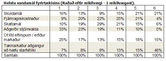 Smelltu til að stækka