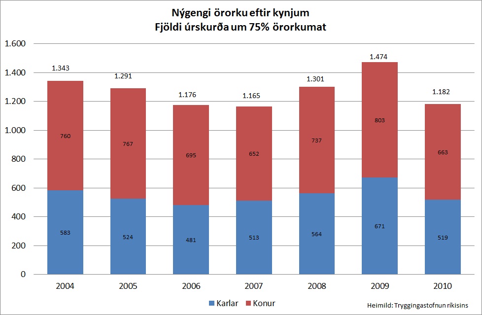 Smelltu til að stækka Smelltu til að stækka