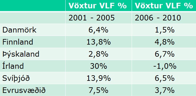 Nágrannalönd Íslands