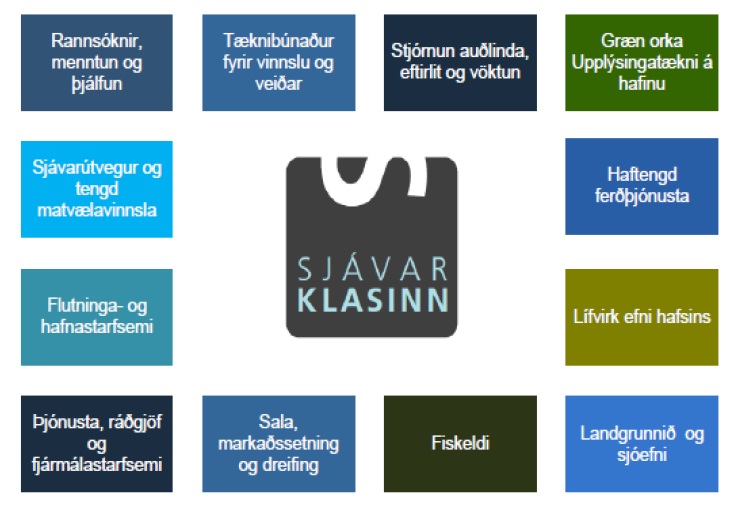 Íslenski sjávarklasinn - smelltu til að stækka.