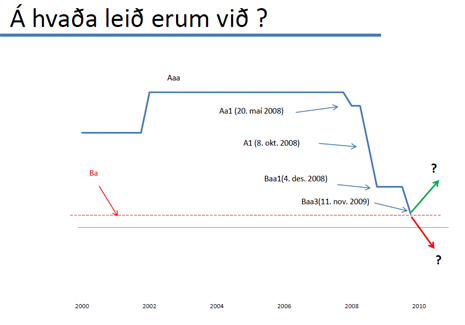Lánshæfismat ríkisins