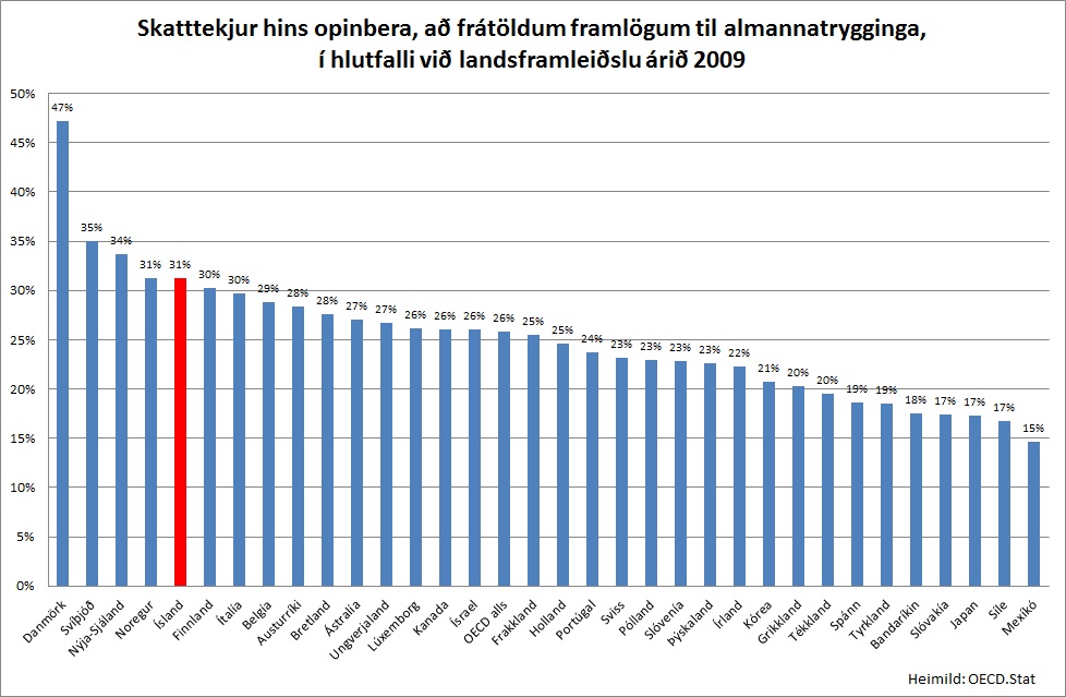 Smelltu til að stækka!