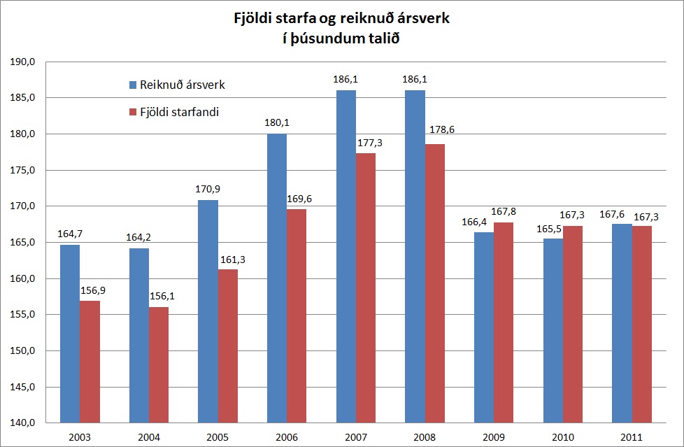 Smelltu til að stækka! 