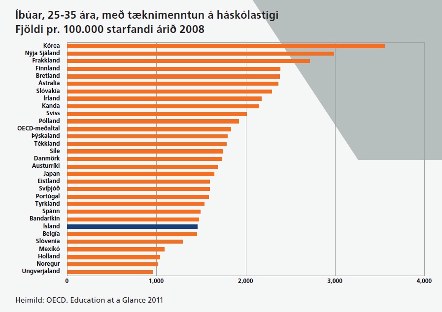 Smelltu til að stækka