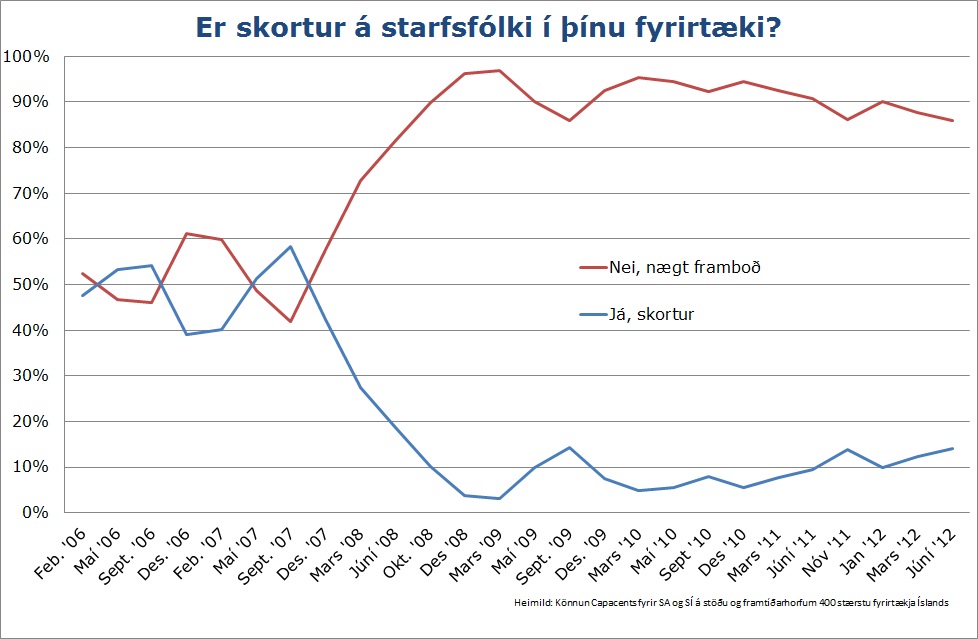 Smelltu til að stækka!