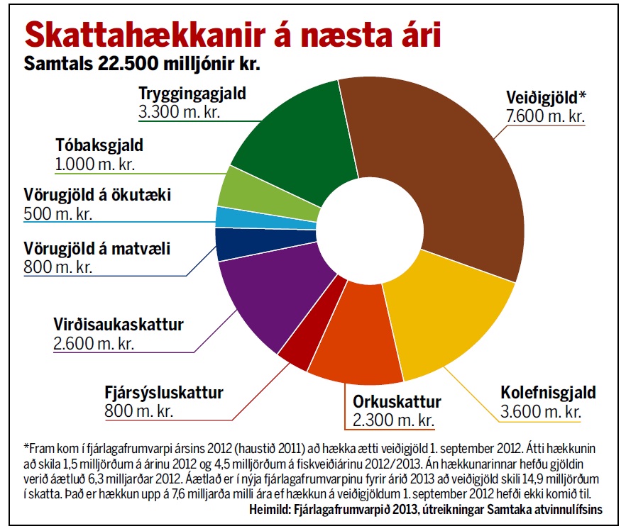 Mynd: Morgunblaðið. Smelltu á myndina til að stækka. 