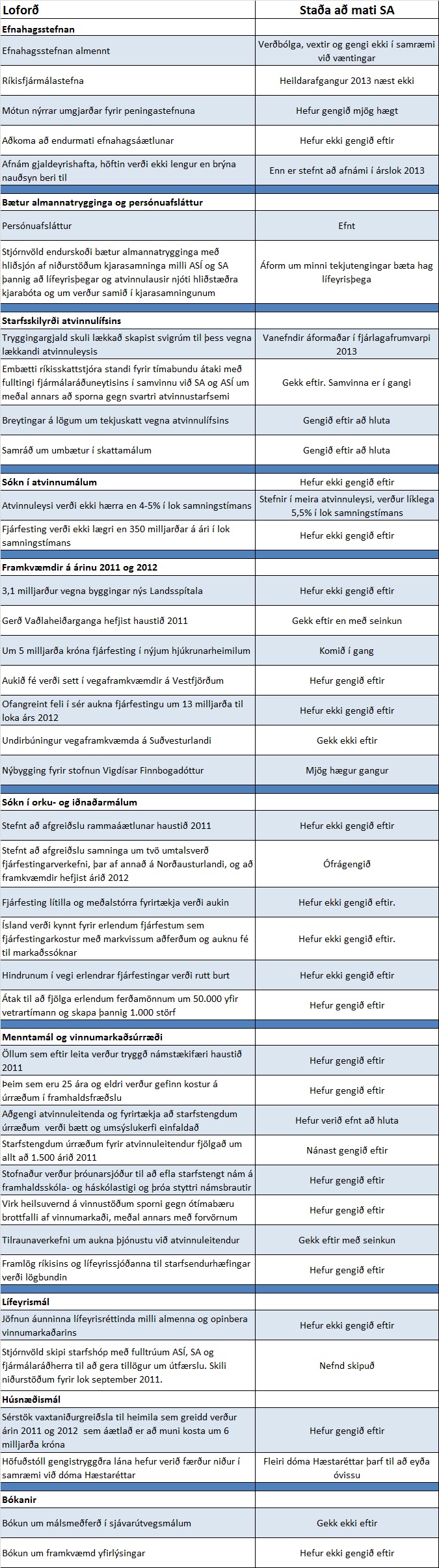 Smelltu til að stækka myndina