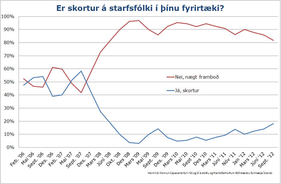 Smelltu til að stækka