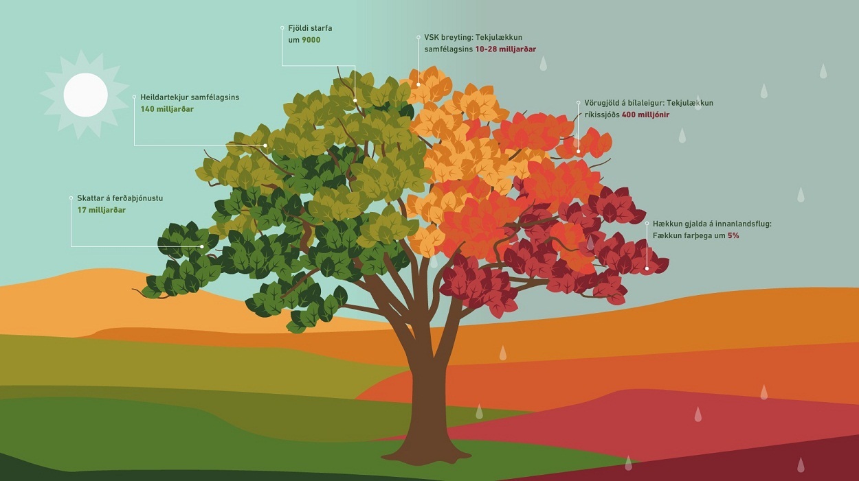 Smelltu til að stækka!