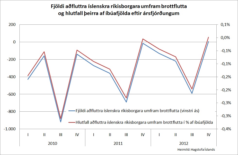 Smelltu til að stækka