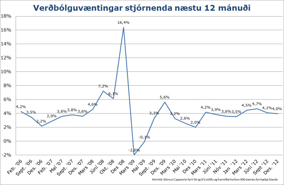 Smelltu til að stækka