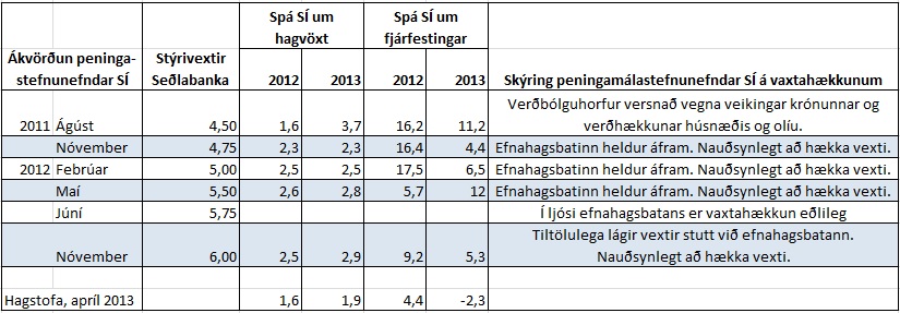 Smelltu á myndina til að stækka