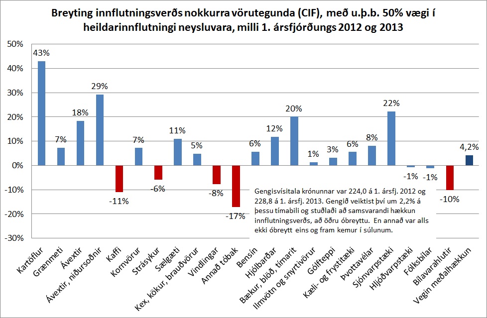 Smelltu á myndina til að stækka.