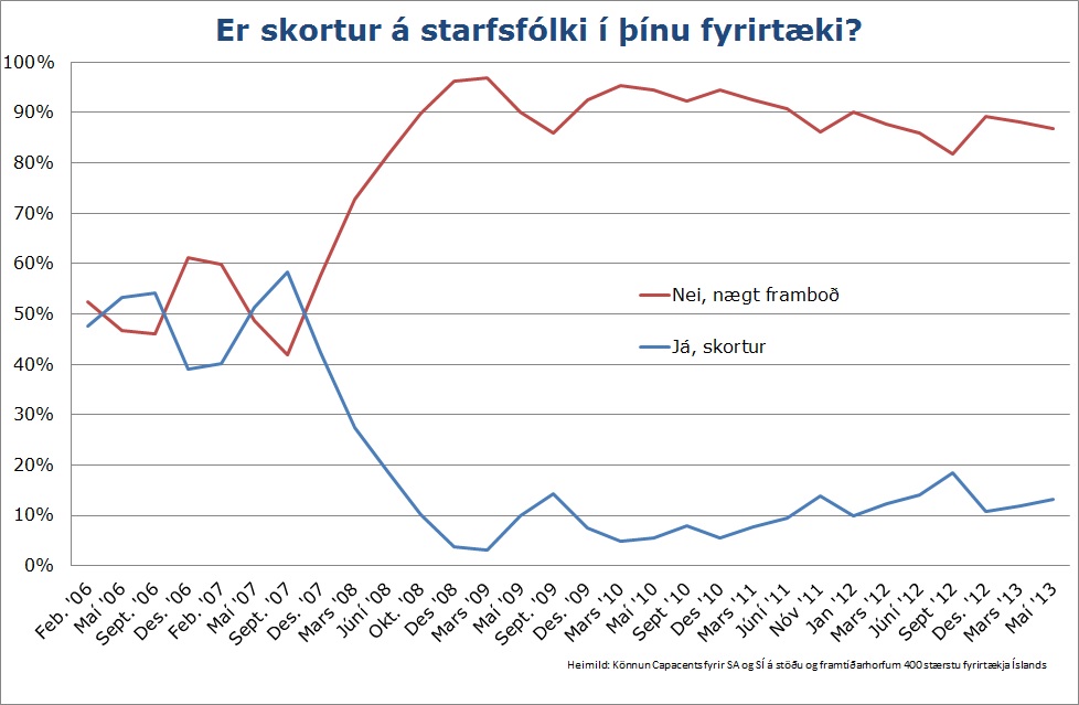 Smelltu á myndina til að stækka!