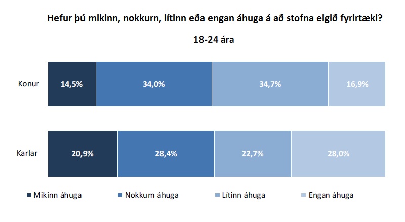 Smelltu til að stækka