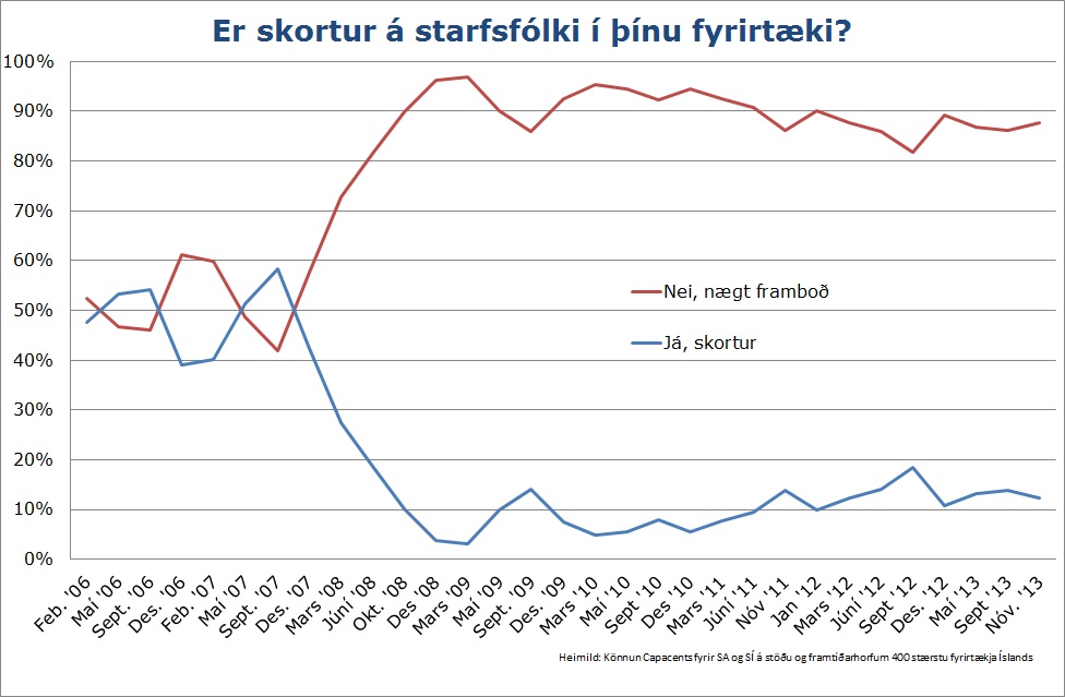 Smelltu til að stækka!