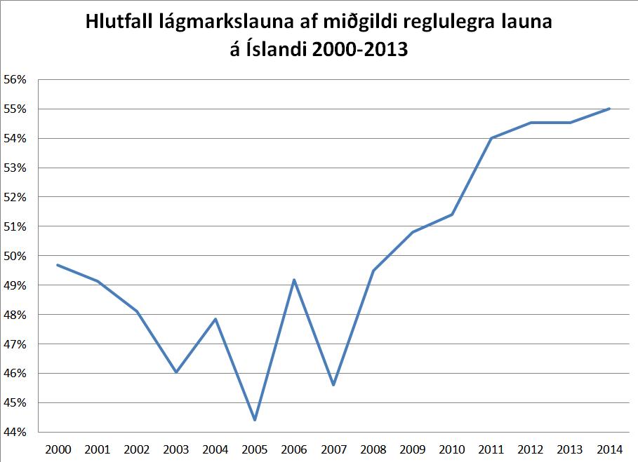 Smelltu til að stækka