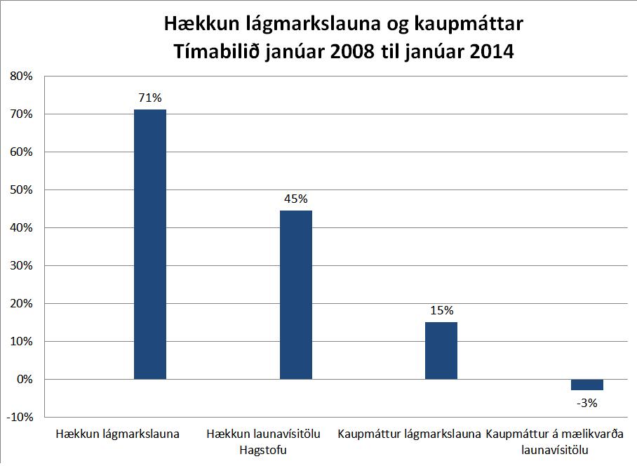 Smelltu til að stækka
