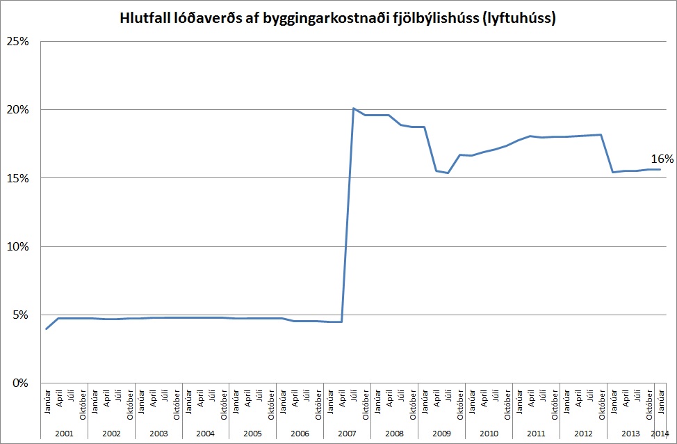 Smelltu á myndina til að stækka!